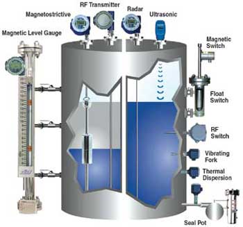 Level-Transducers